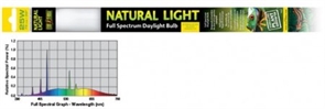 Лампа Exo Terra Reptile Natural Light UVB 2.0, 25W, 74 см.